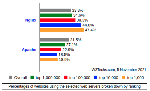 1636090516-ranking.png